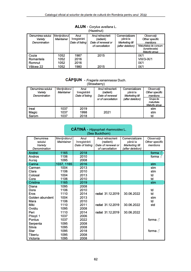 Catalog Anual